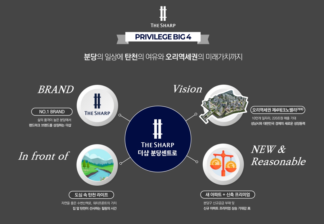 분당 구미동 더샵 센트로 동호수배치도